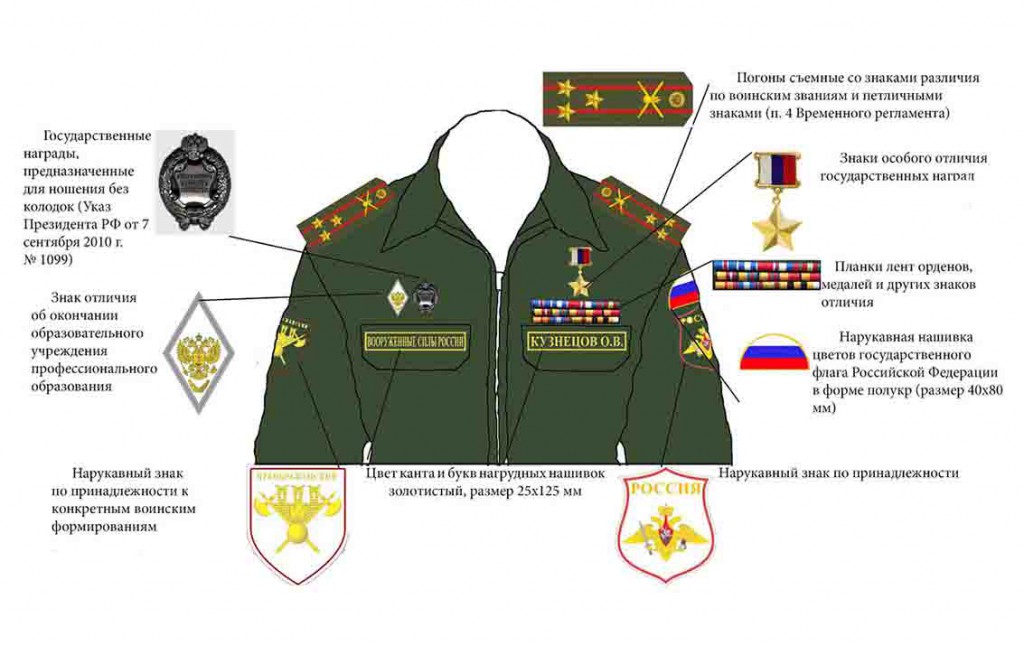 Правильное размещение медалей на парадном кителе военнослужащих нового образца