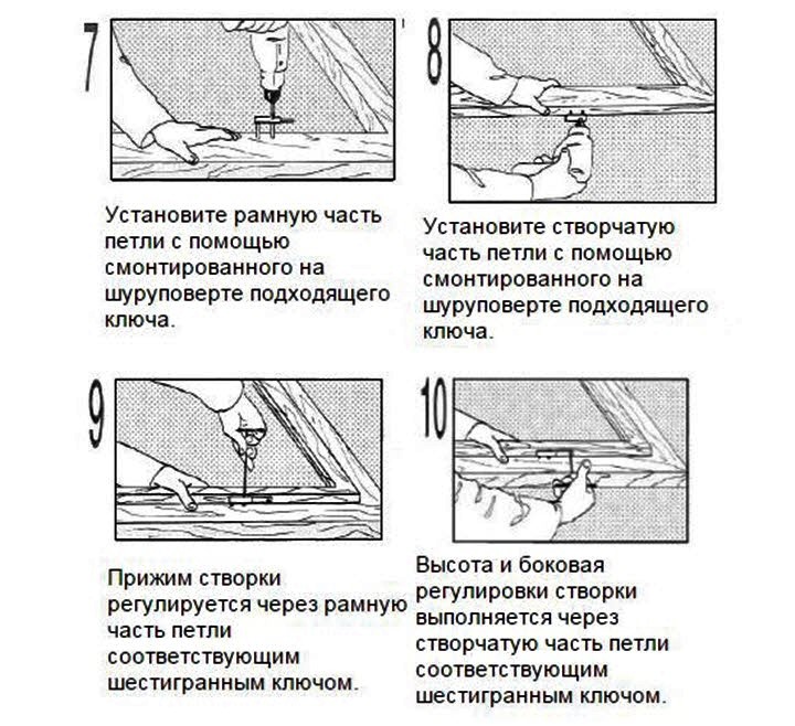 protsess-razmeshheniya-petel