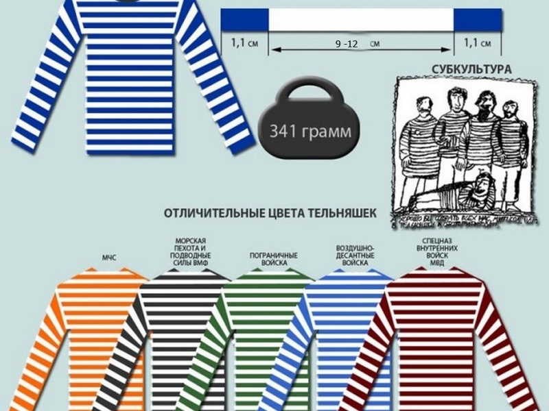 Морская тельняшка цвет полосок. Цвета тельняшек. Полосатая тельняшка. Тельняшка армейская. Тельняшка расцветка.