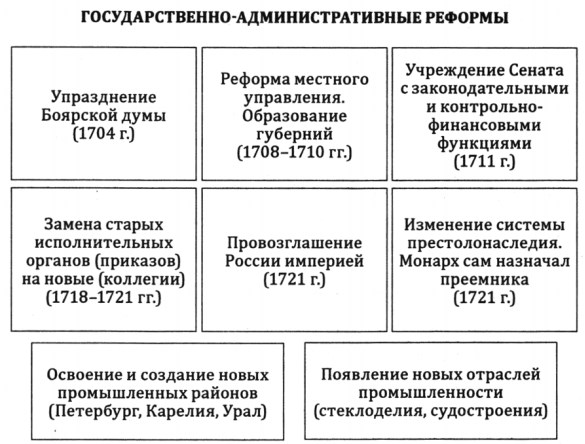 Изменение в системе государственного устройства: найдено 90 изображений