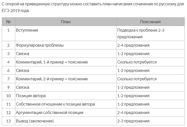 План сочинения в егэ