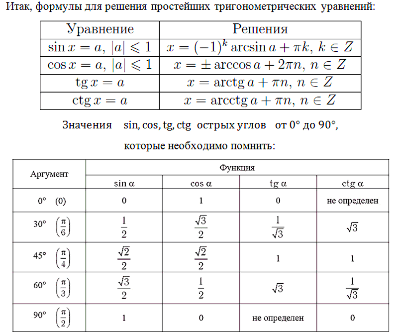 Применение основных тригонометрических формул для решения уравнений 10 класс никольский презентация