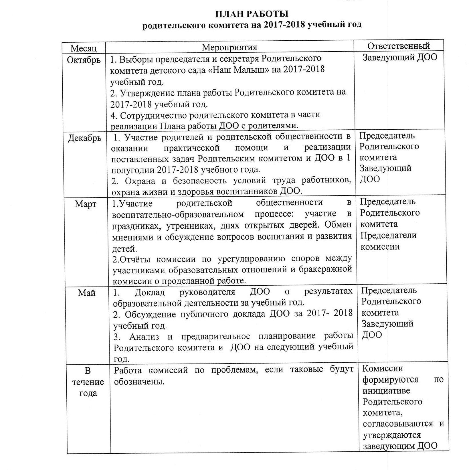 План работы родительского комитета в детском саду рб