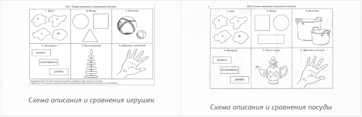 Использование схем в составлении описательных рассказов ткаченко