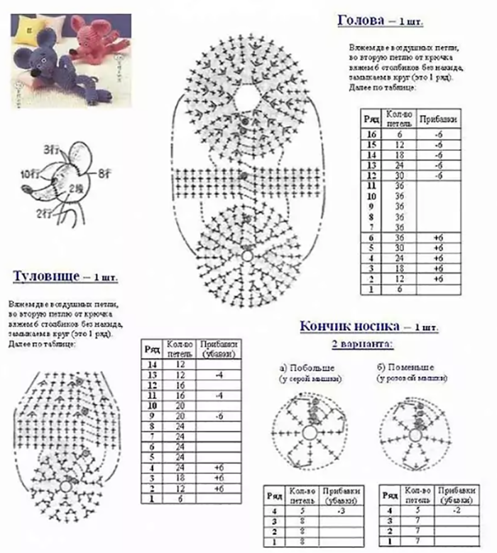 Игрушки крючком со схемами. Вязание крючком игрушки для начинающих со схемами и описанием. Схемы вязания амигуруми крючком для начинающих с описанием. Вяжем игрушки своими руками схема и описание для начинающих. Вязание зверюшек крючком для начинающих схемы с подробным описанием.
