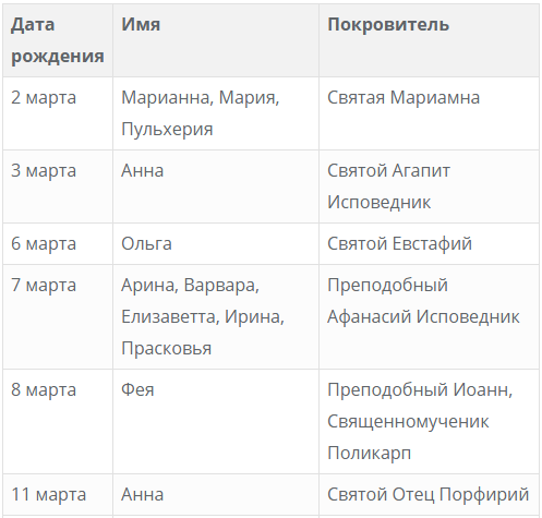 Узнать покровителя по дате рождения и имени