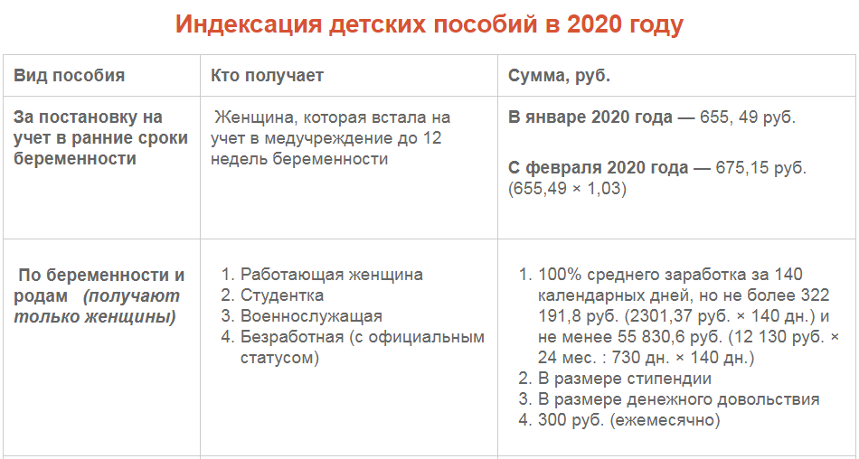 Декретные выплаты по беременности безработным