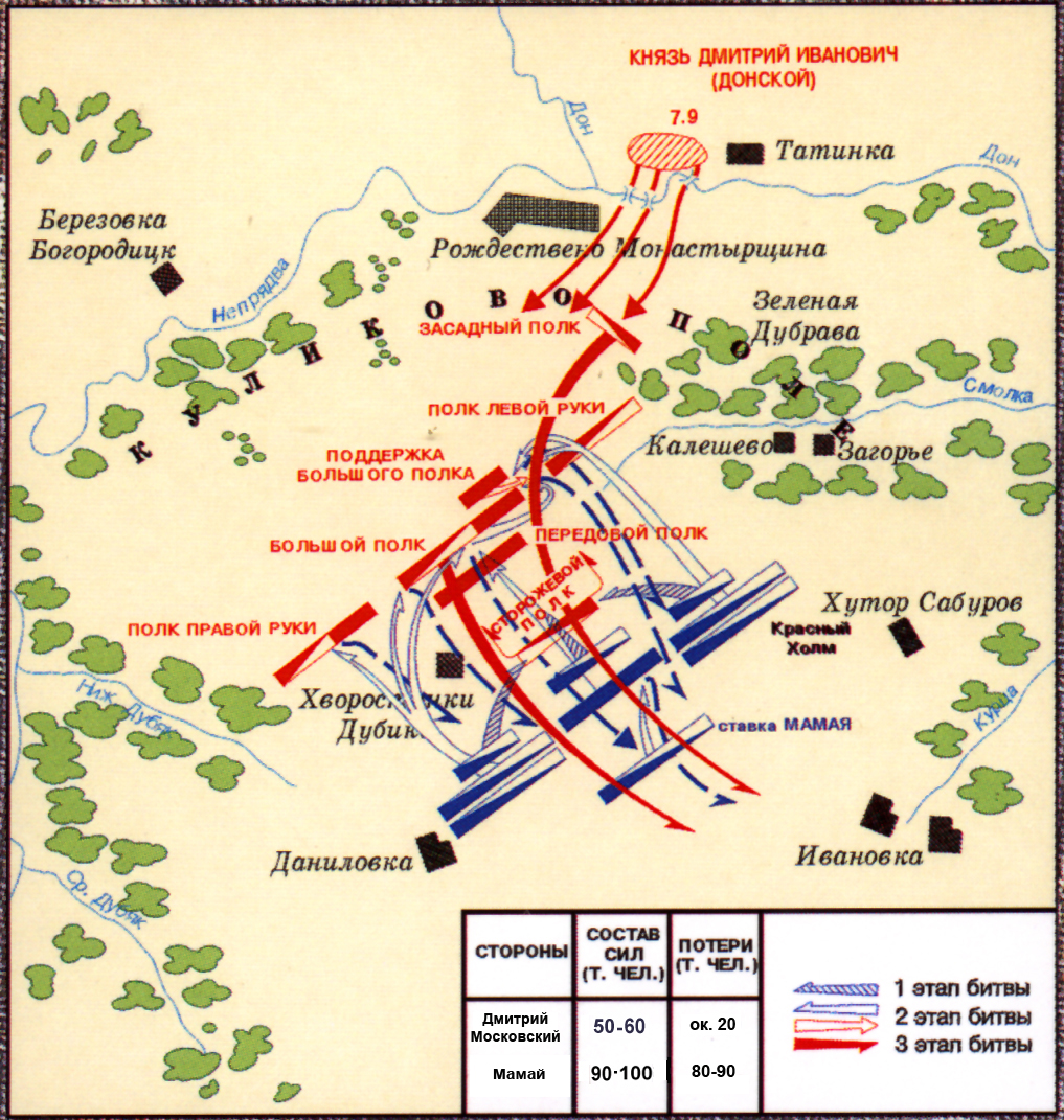 Походы князя дмитрия к дону и куликовская битва карта