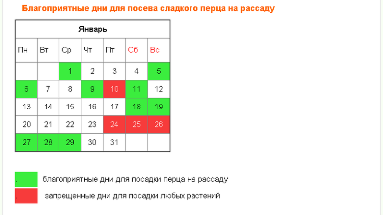 Календарь посева на март 2024 г. Благоприятные дни для болгарского перца. Лунный календарь посадки перца на рассаду 2021. Какого числа сеют перец в этом году. Благоприятное дни для пересадки перца болгарского на февраль месяц.