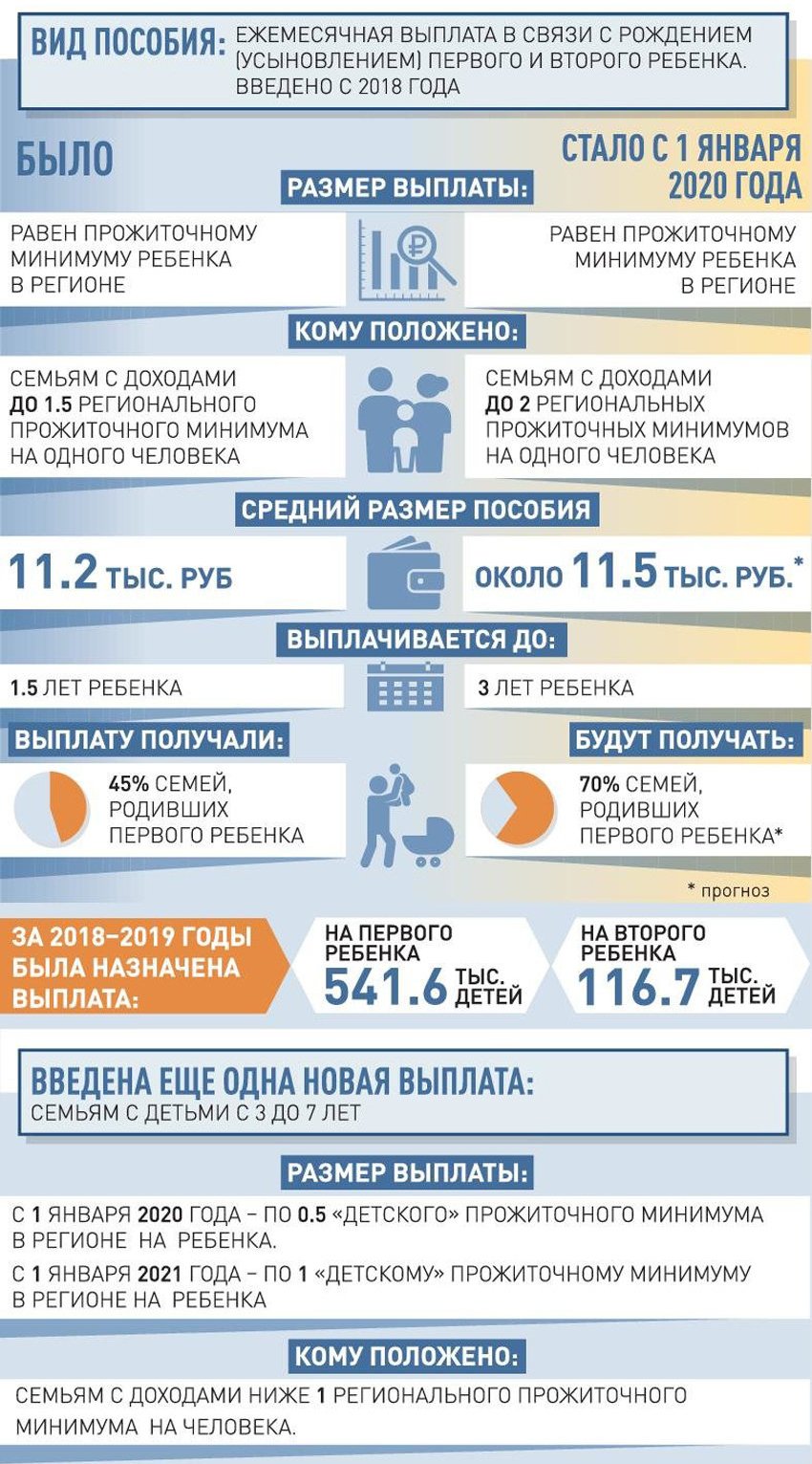 При рождения ребенка какие выплаты можно