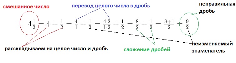 Преобразуйте смешанное число 7 2. Формула преобразования смешанное из неправильной дроби. Материал через дробь на чертеже.