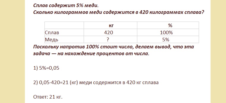 Математика 6 класс проценты