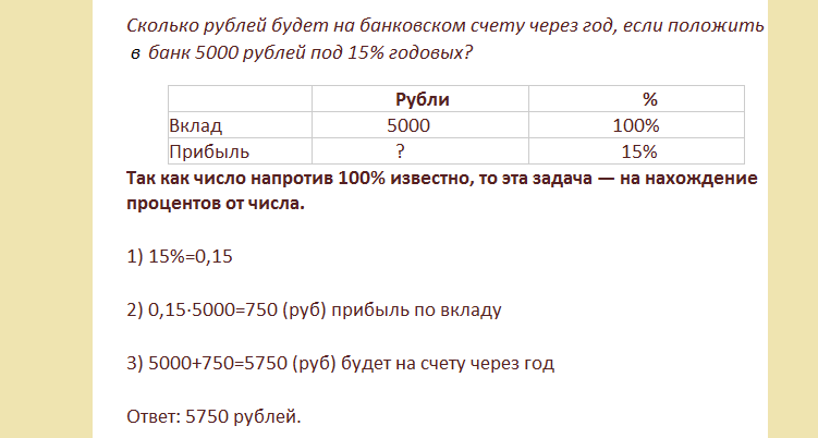 25 процентов от числа 60