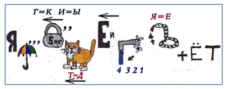Ребусы с ответами в картинках сложные с ответами