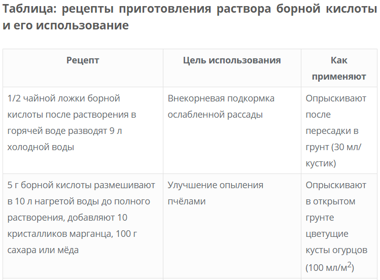 Как правильно подкормить помидоры борной кислотой. Подкормка борной кислотой помидоры и огурцы. Как развести борную кислоту для томатов. Полить огурцы борной кислотой. Как опрыскивать помидоры борной кислотой.