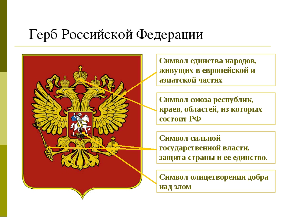 Они государственные. Описание российского герба. Символы России герб. Герб РФ описание. Элементы герба России.