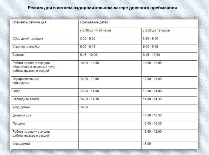 Информационная карта программы