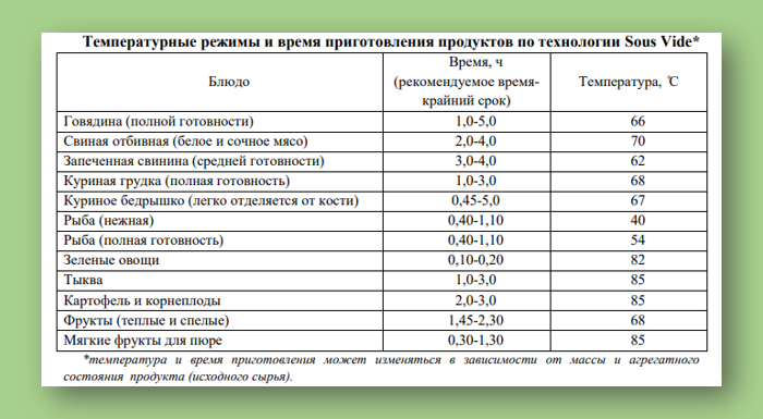 Технологическая карта су вид