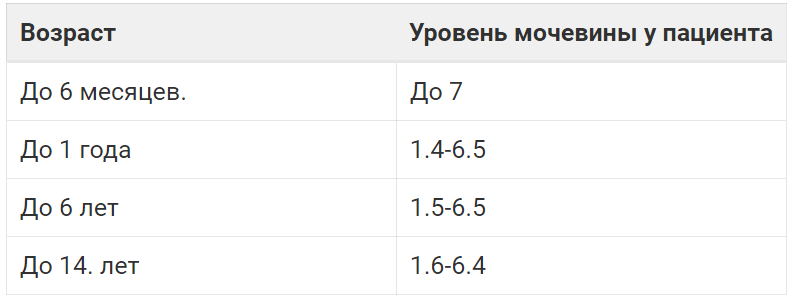 Мочевина нормы по возрасту. Креатинин норма у женщин по возрасту таблица. Креатинин у женщин по возрасту таблица. Креатинин норма у женщин по возрасту 50-60 лет таблица. Креатинин в крови норма у мужчин после 40 лет таблица.