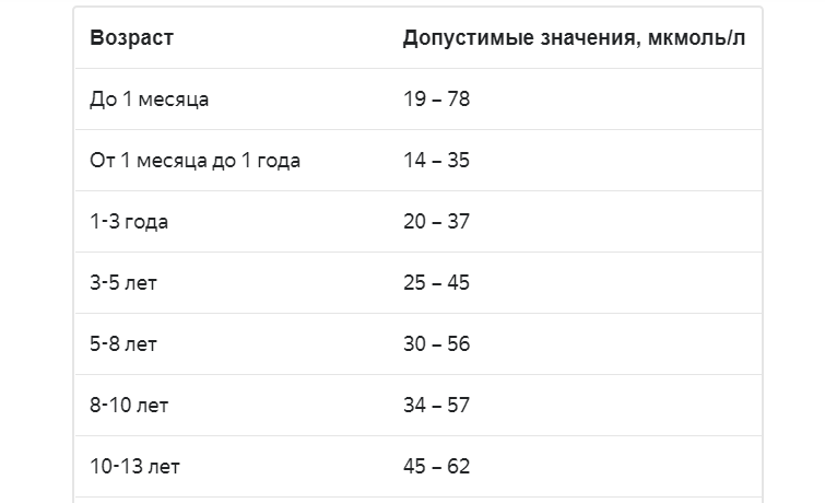 Креатинин таблица фото - PwCalc.ru