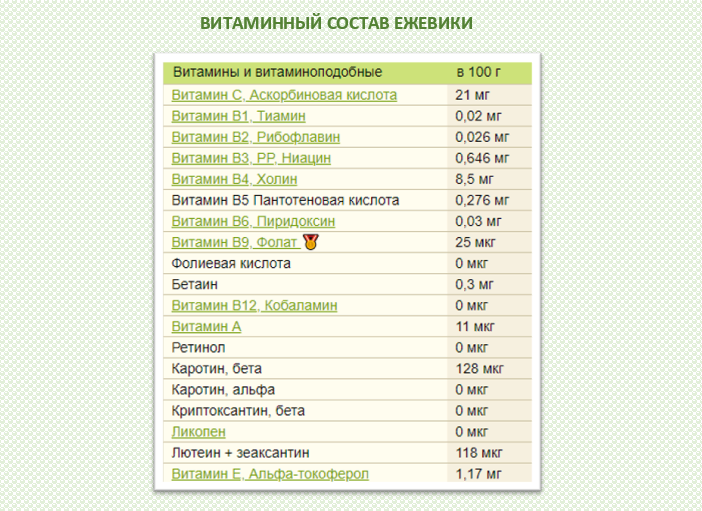 Какие витамины в ежевике. Витамины в ежевике. Ежевика содержание витаминов. Сколько витаминов в ежевике. Ежевика витаминный состав.