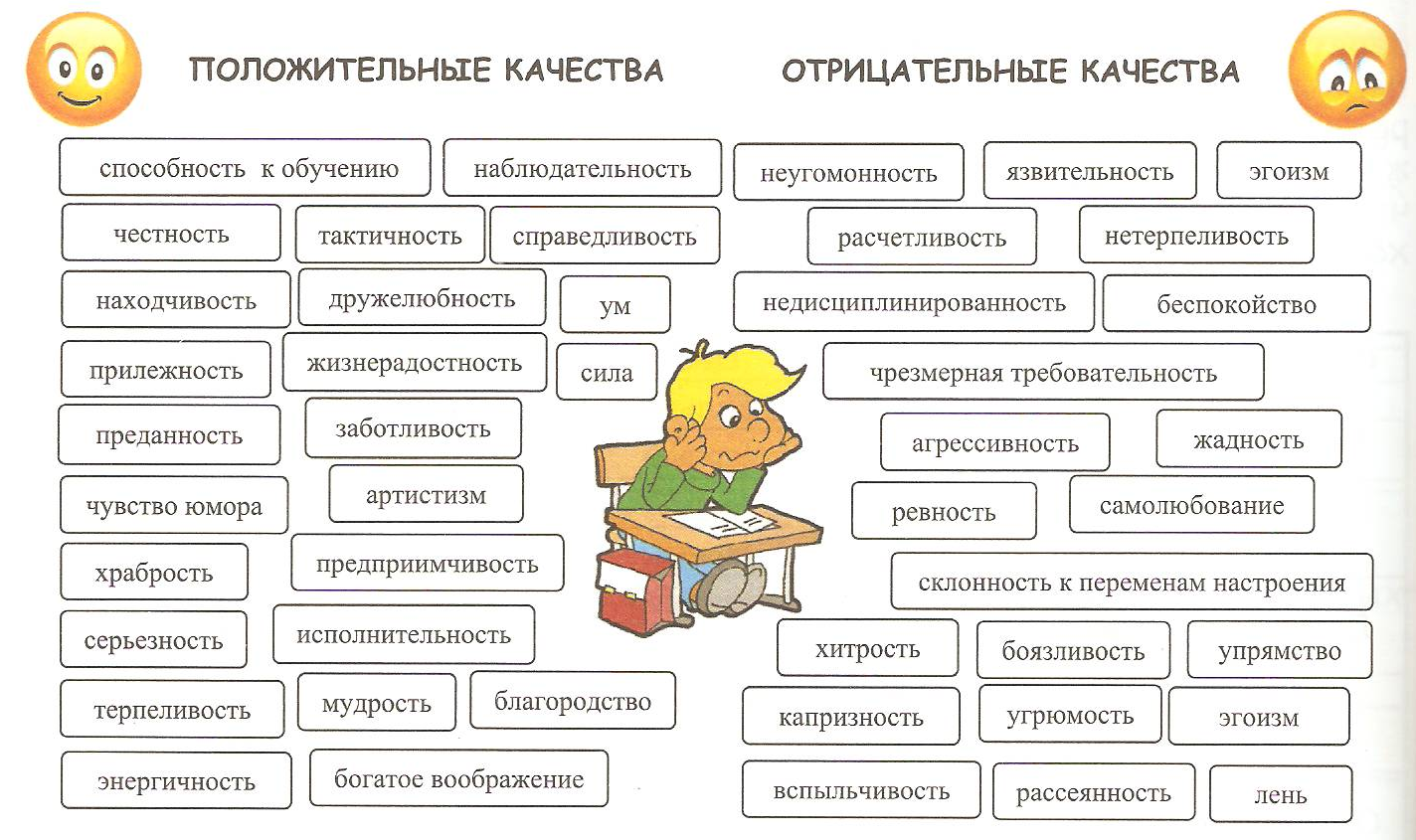 Стороны характера в резюме примеры: педагогу, менеджеру, бухгалтеру,  будущему руководителю. Положительные качества характера. Положительные и  отрицательные черты характера человека. Качества характера человека список:  для девушки, для парня, для ...