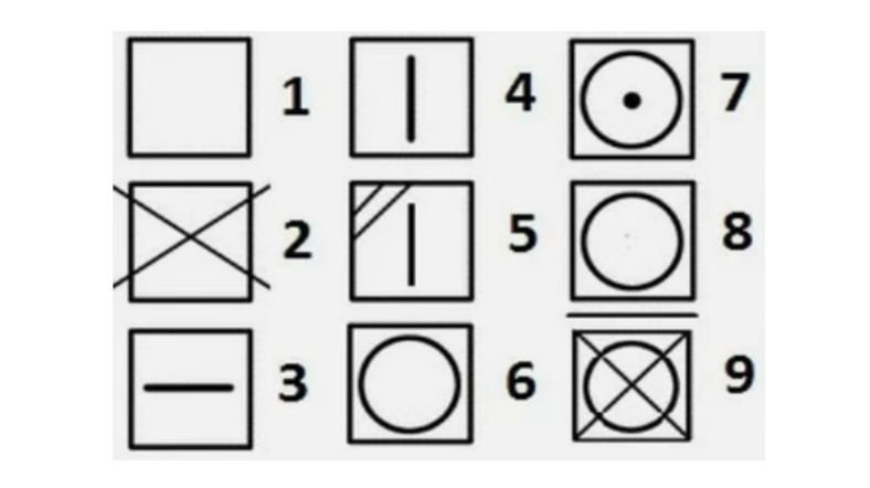 Какой цифрой обозначают квадрат. Значок для стирки квадрат. Значки для стирки квадрат с палочкой. Обозначение квадрат в квадрате стирка. Знаки на одежды для стирки квадратные.