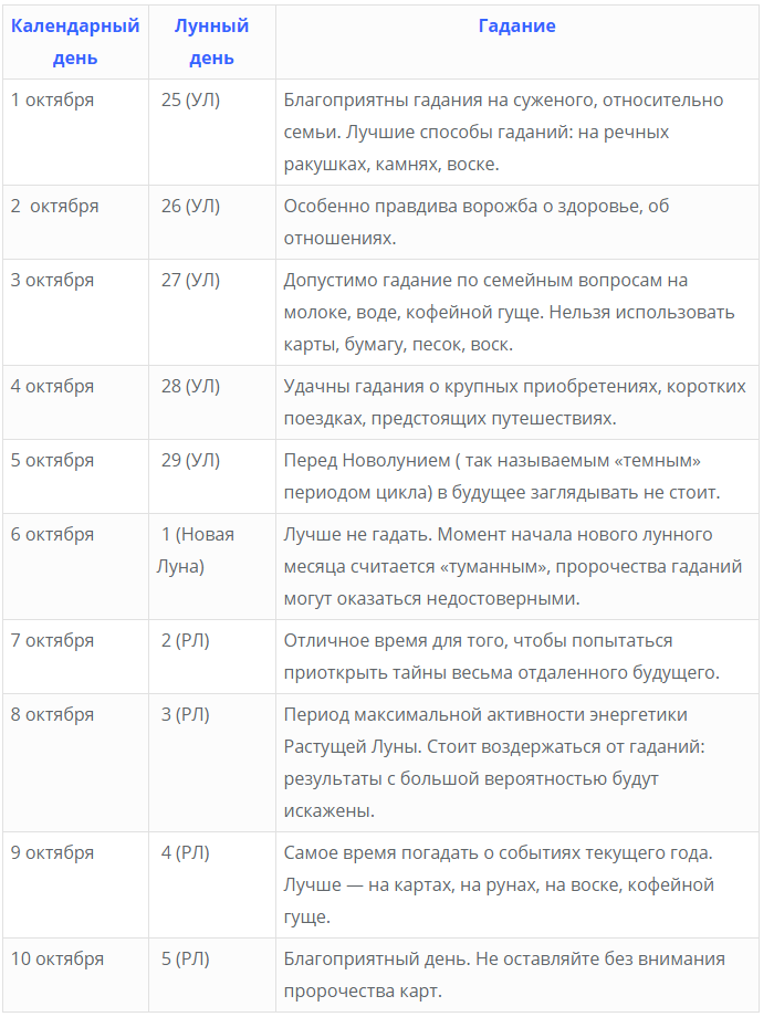 Календарь лунные дни гадание. Гадание по Луне. В какие дни можно гадать. День удачен для гадания,. Лунный календарь гаданий.