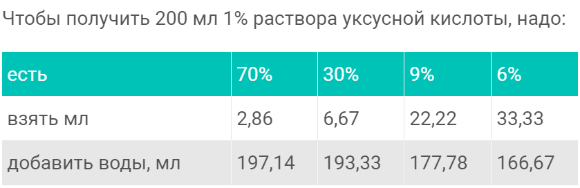 Полки для хранения хлеба протирают