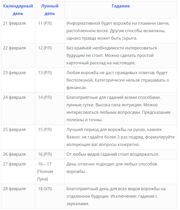 Гадание по лунному календарю