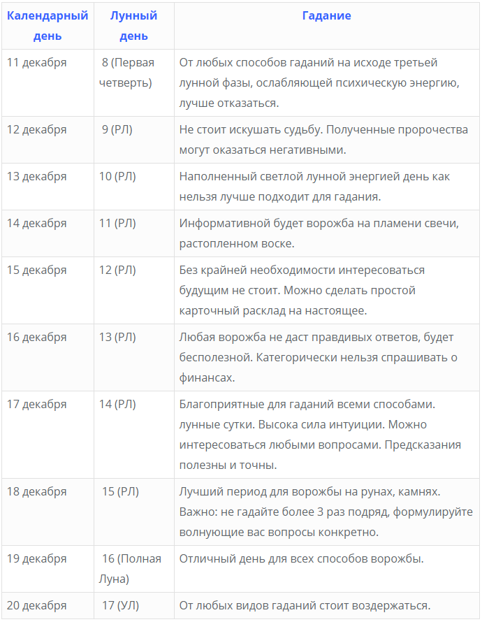 Гадание В 17 Лунный День - 43 фото