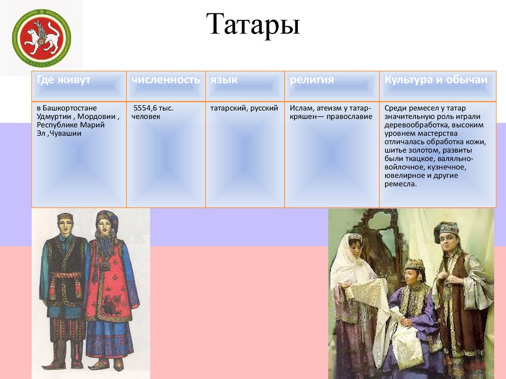 Презентация про народ татаров