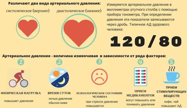 1570654739_znachenie-cifr-pri-izmerenii-arterial-nogo-davleniya_1
