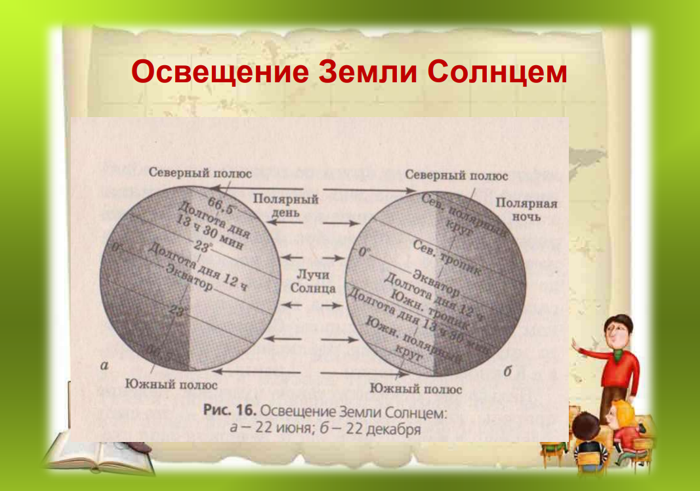 Назовите день осеннего равноденствия в северном полушарии