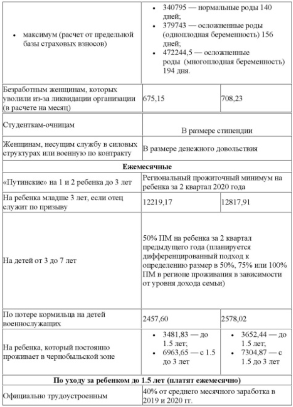 Пособия на ребенка безработной матери. Таблица детских пособий. Таблица выплат детских пособий. Выплаты на детей таблица. Размер пособия на детей таблица.