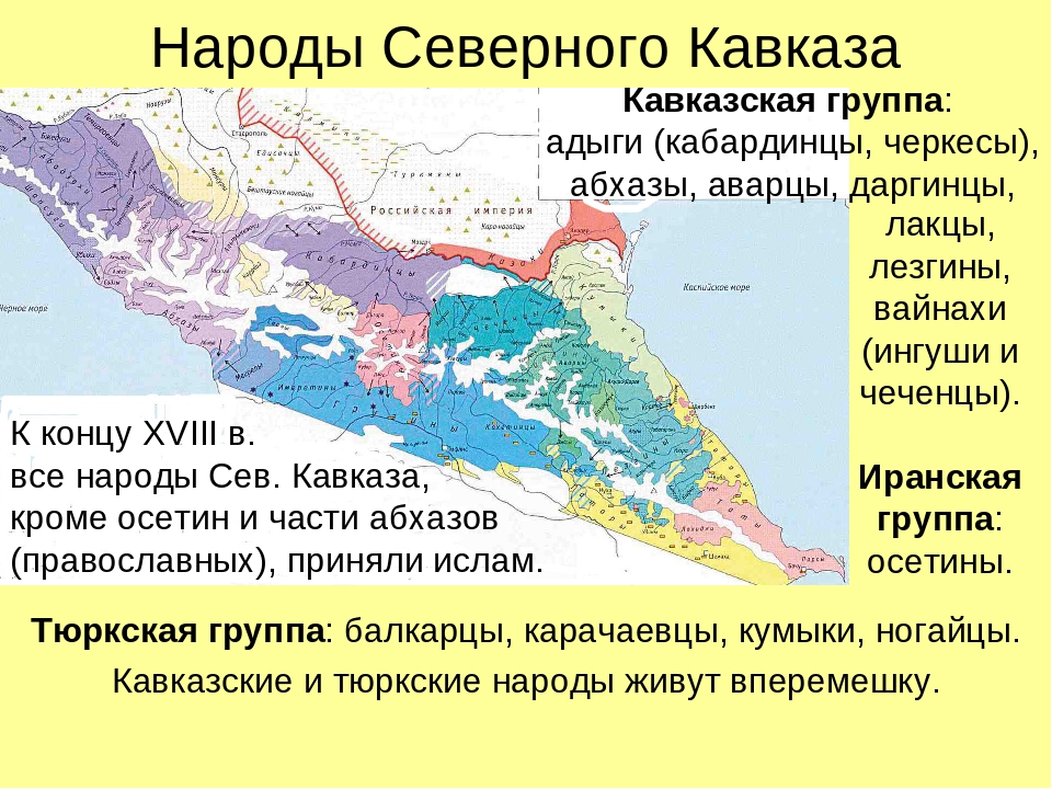 Политика россии на северном кавказе 6 класс кубановедение презентация