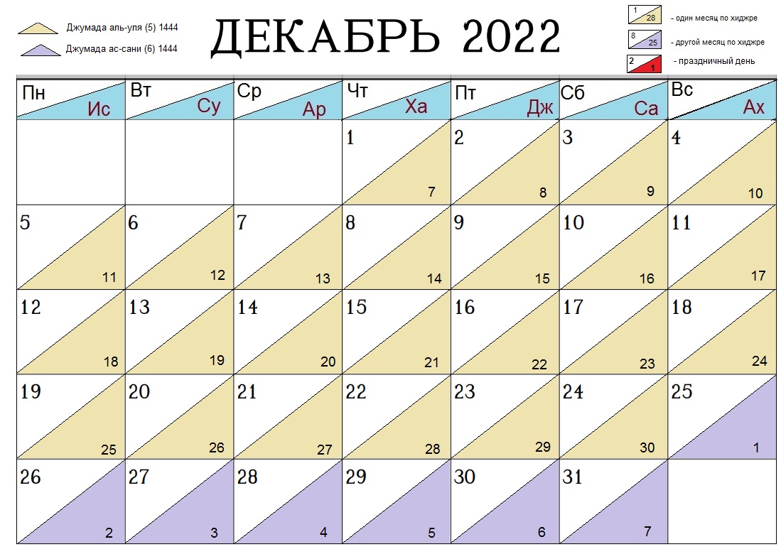 Сейчас какой месяц по мусульманскому календарю 2023. Календарь праздников мусульман 2022. Мусульманские праздники в декабре 2022. 1444 Год по Хиджре.