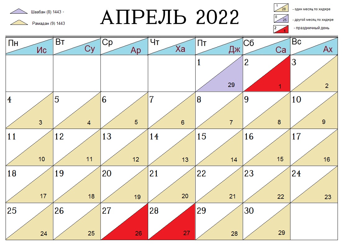 aprel