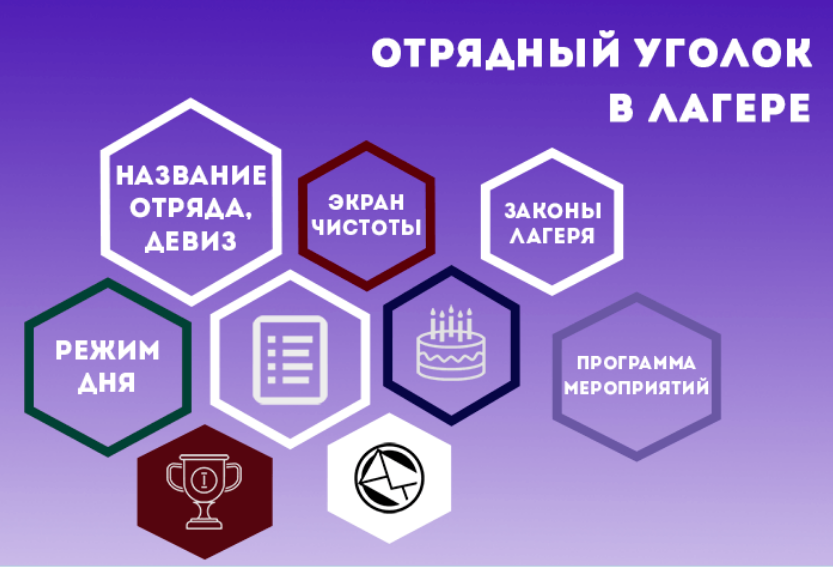 Презентация оформление отрядного уголка