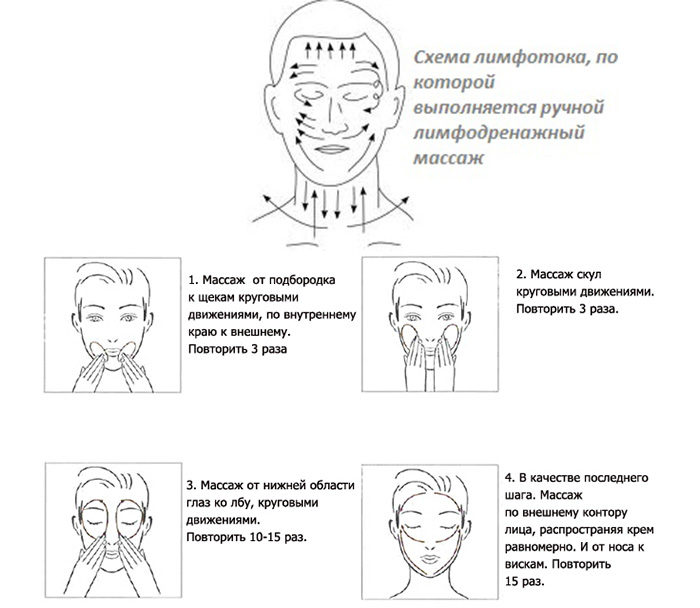 Массажные линии шеи и подбородка схема