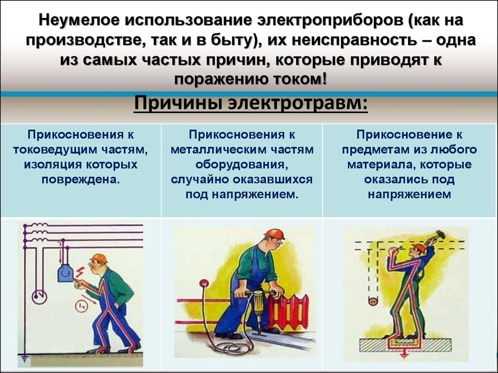 Картинки причины электротравм