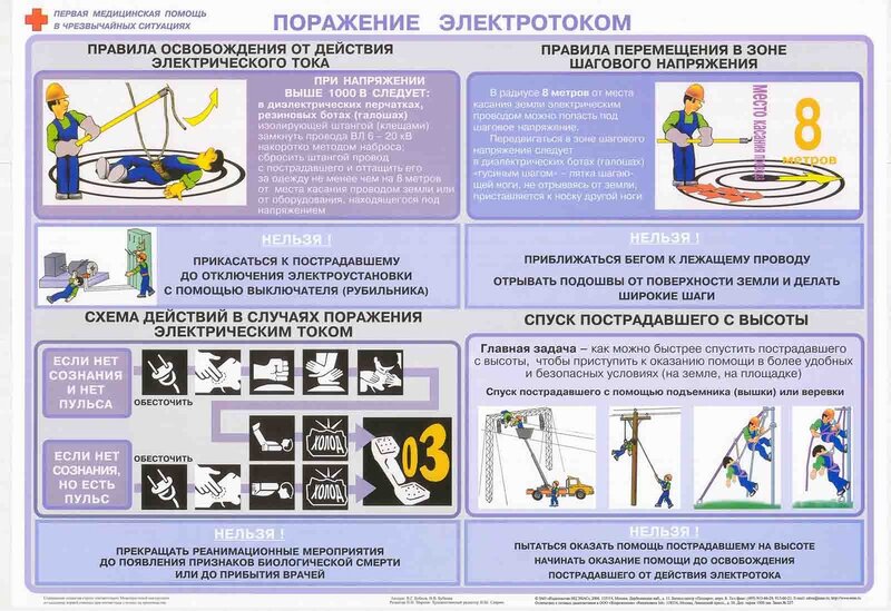 Схема действий при поражении человека электрическим током