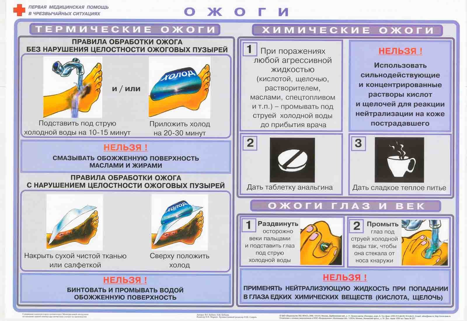 Схема действий в случаях химических ожогов кожи