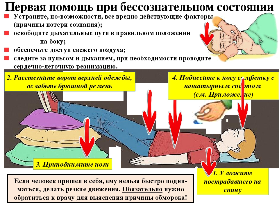 Признаки обморока картинки