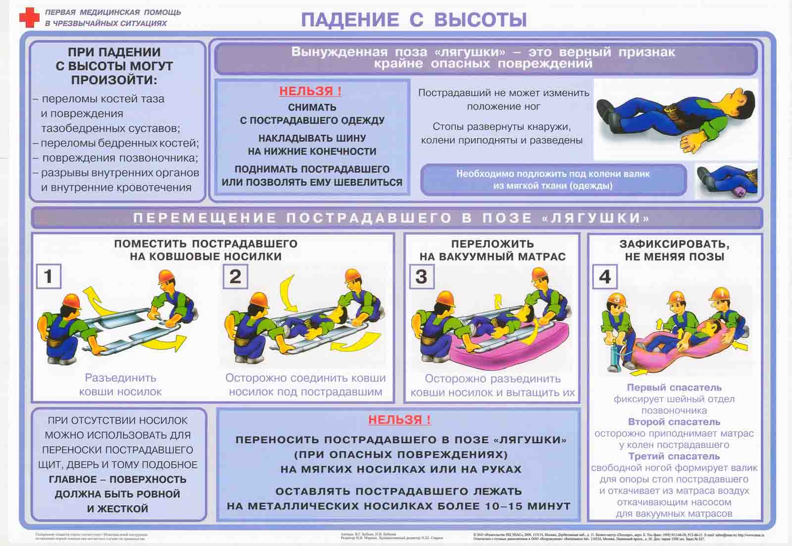 какое положение лучше занять пострадавшему с травмой груди ответ на тест фото 47