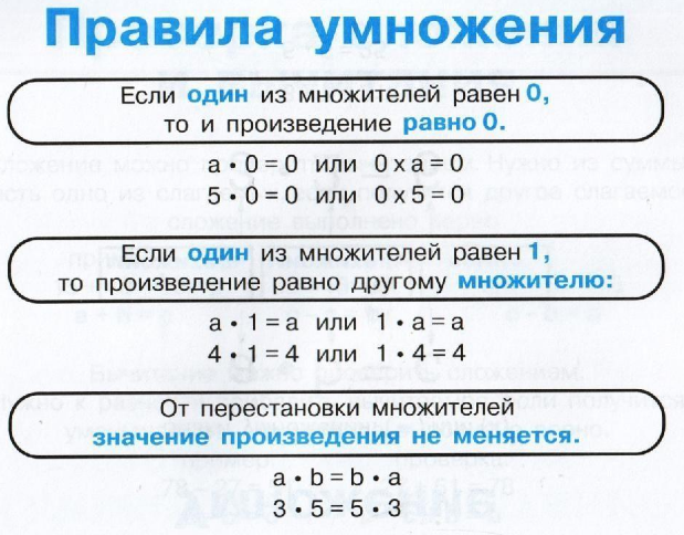 Арифметические действия умножение и деление 4 класс повторение презентация