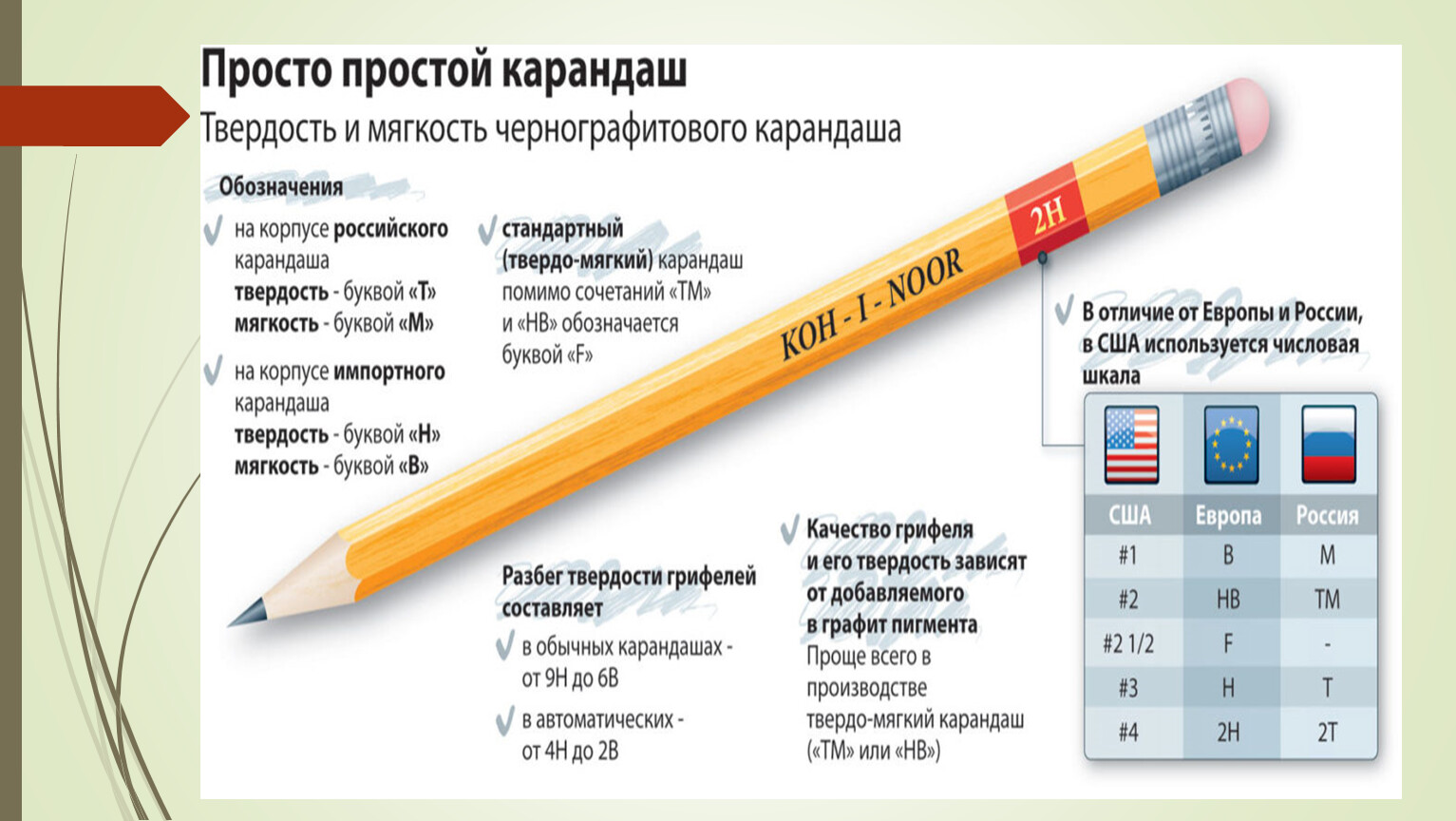 Карандаш Кохинор обозначение твердости