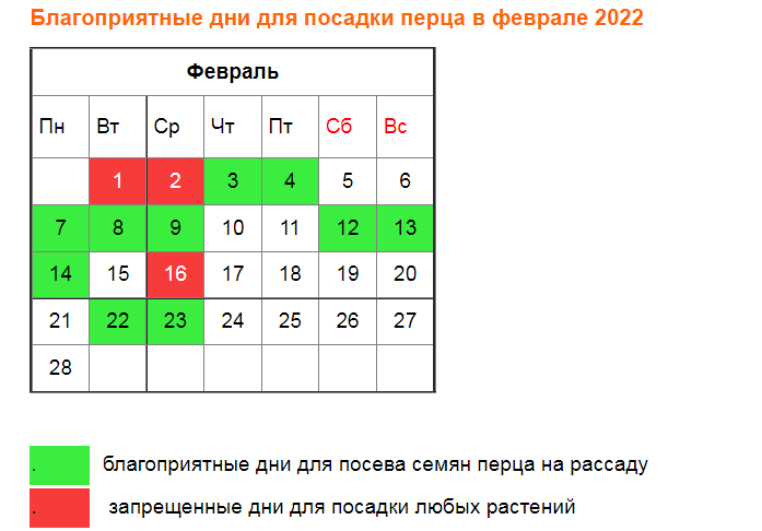 Календарь пересадки перца в марте 2024