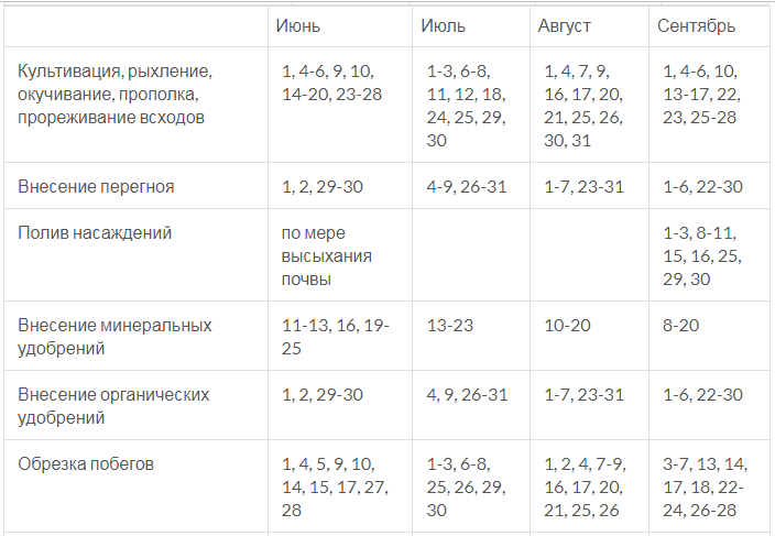 Дни посадки перца по лунному календарю