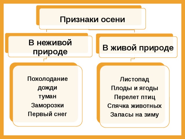 Осенние явления в неживой